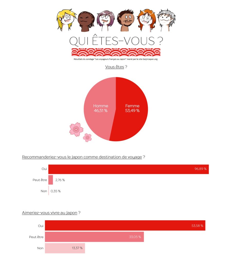 Voyageurs au Japon (2)