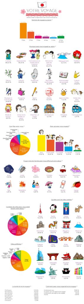 Voyageurs au Japon