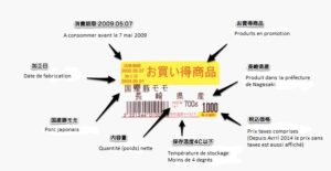 étiquette alimentaire au Japon