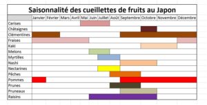 fruits japonais